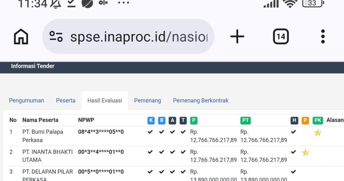 WRC Soroti Dugaan KKN Proyek Gedung ISI Padang Panjang Senilai Rp15 Miliar